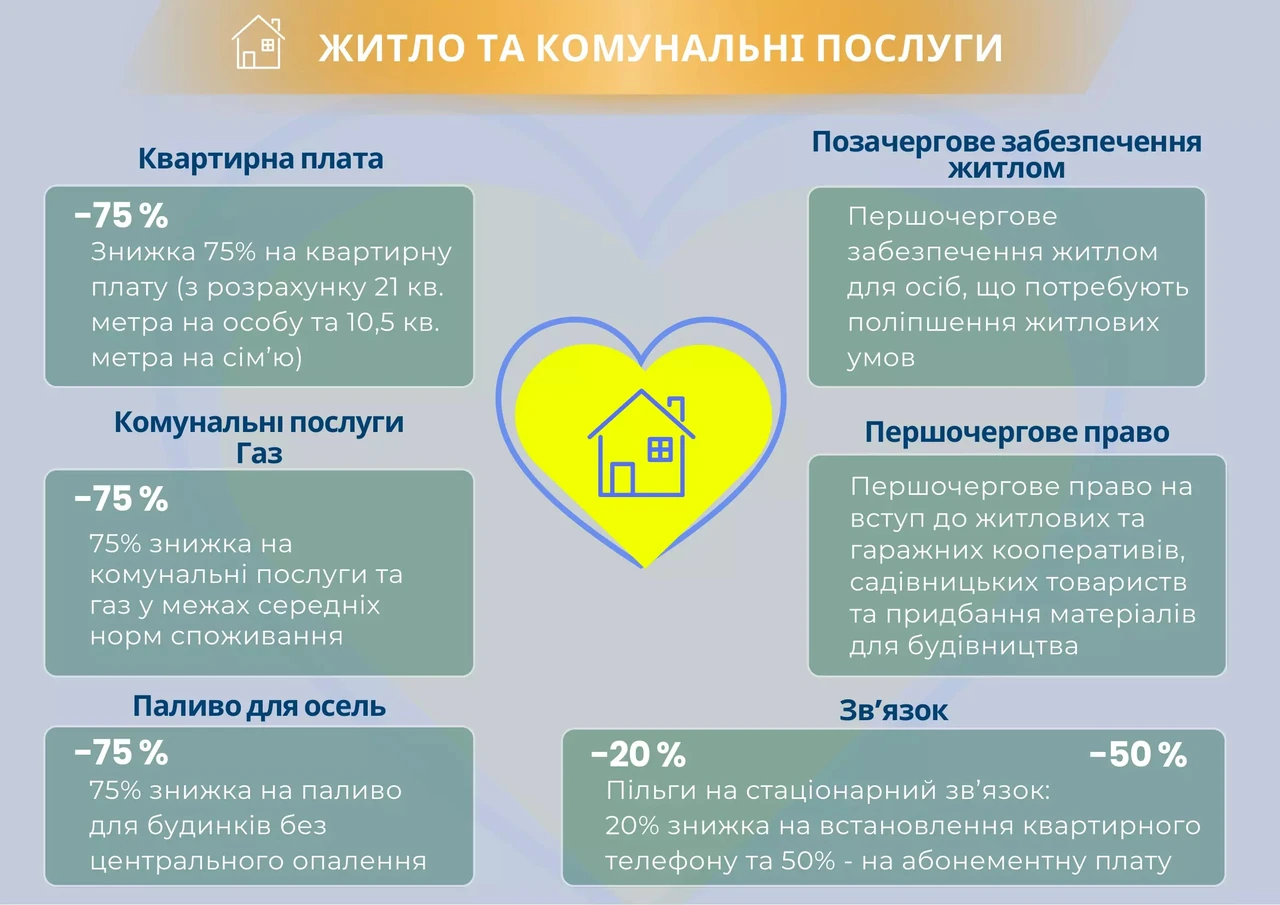 Які пільги має дружина учасника бойових дій у 2026 році
