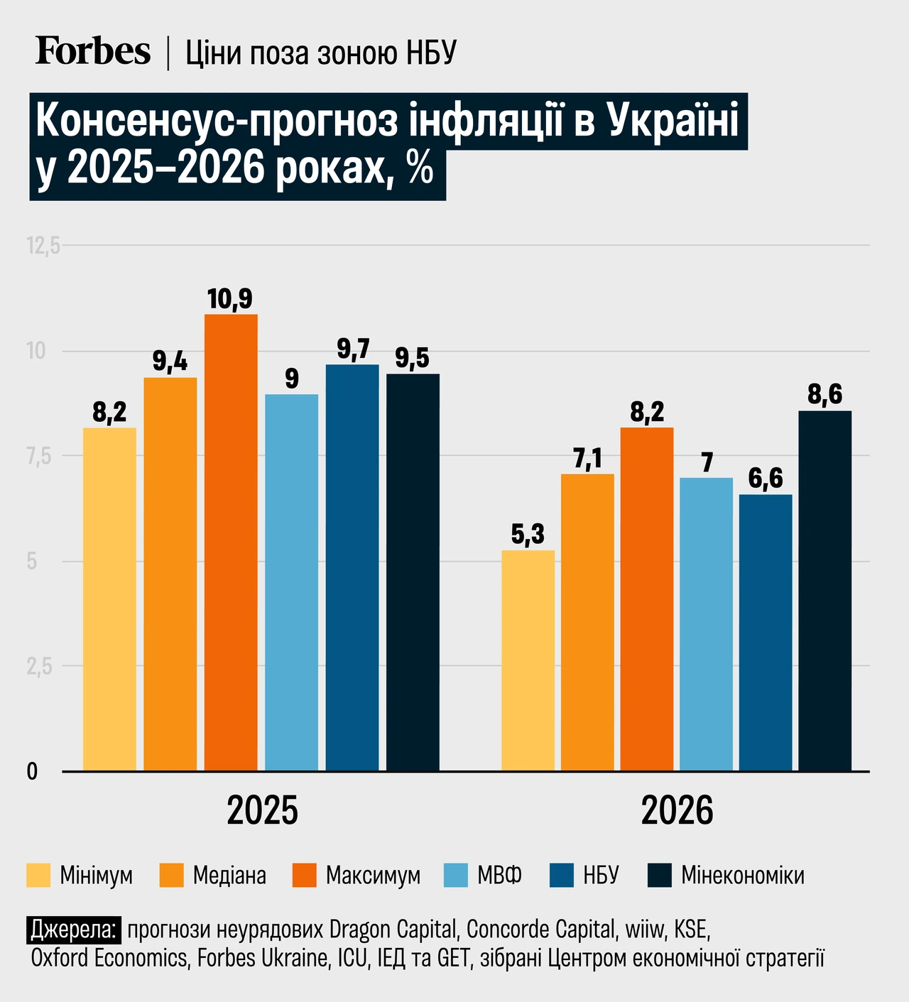 Курс гривні: актуальні тенденції та прогнози 2026