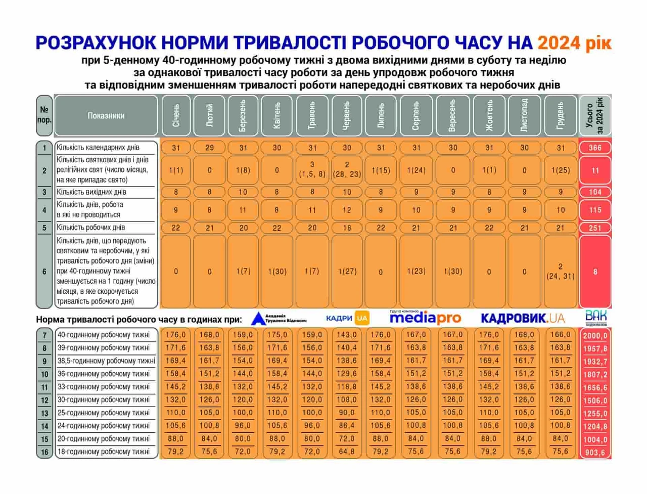 Скільки годин в місяці: точні цифри для кожного місяця