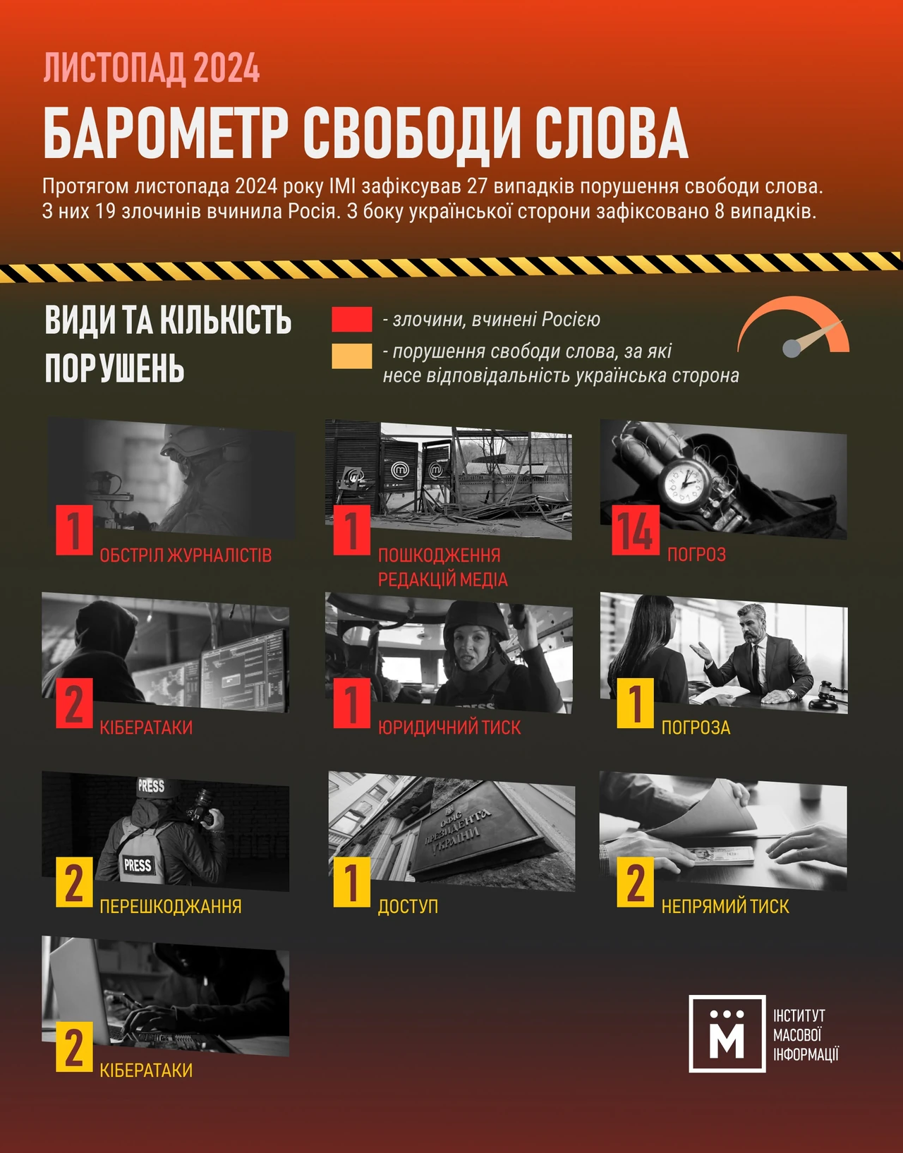 Скільки слів в українській мові: цифри, словники і реальність
