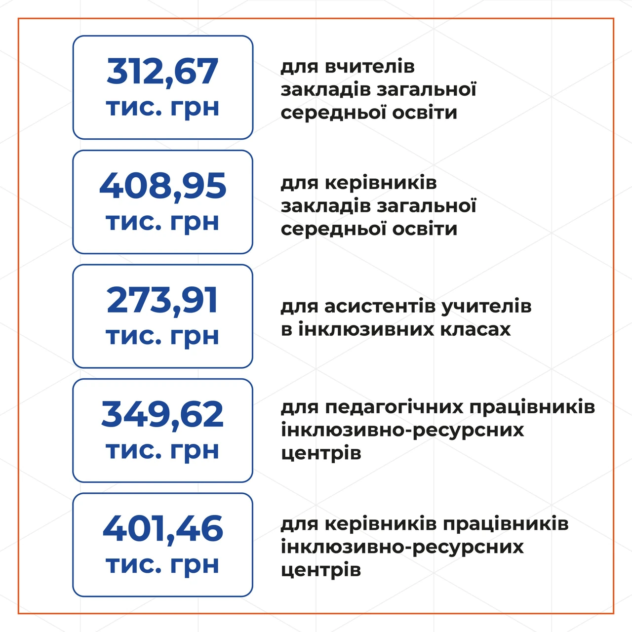 Зарплата директора школи в Україні у 2026 році